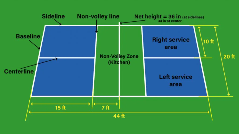 How much room do you need to play pickleball? DeShayes Dream Courts